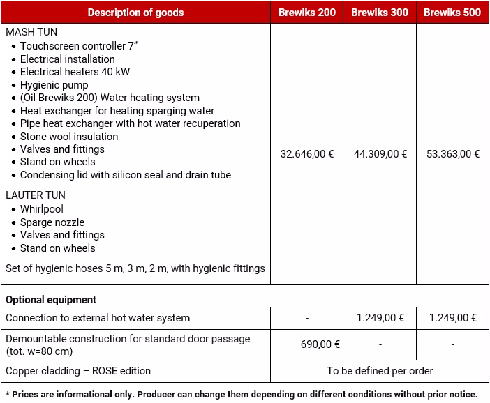 Pricing Brewiks 200 300 500.png
